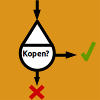 Emotionele koopmotieven